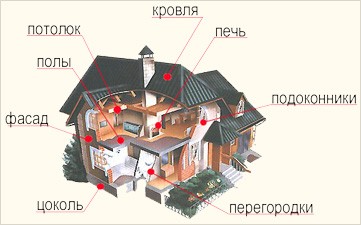 использование магнезитовых плит
